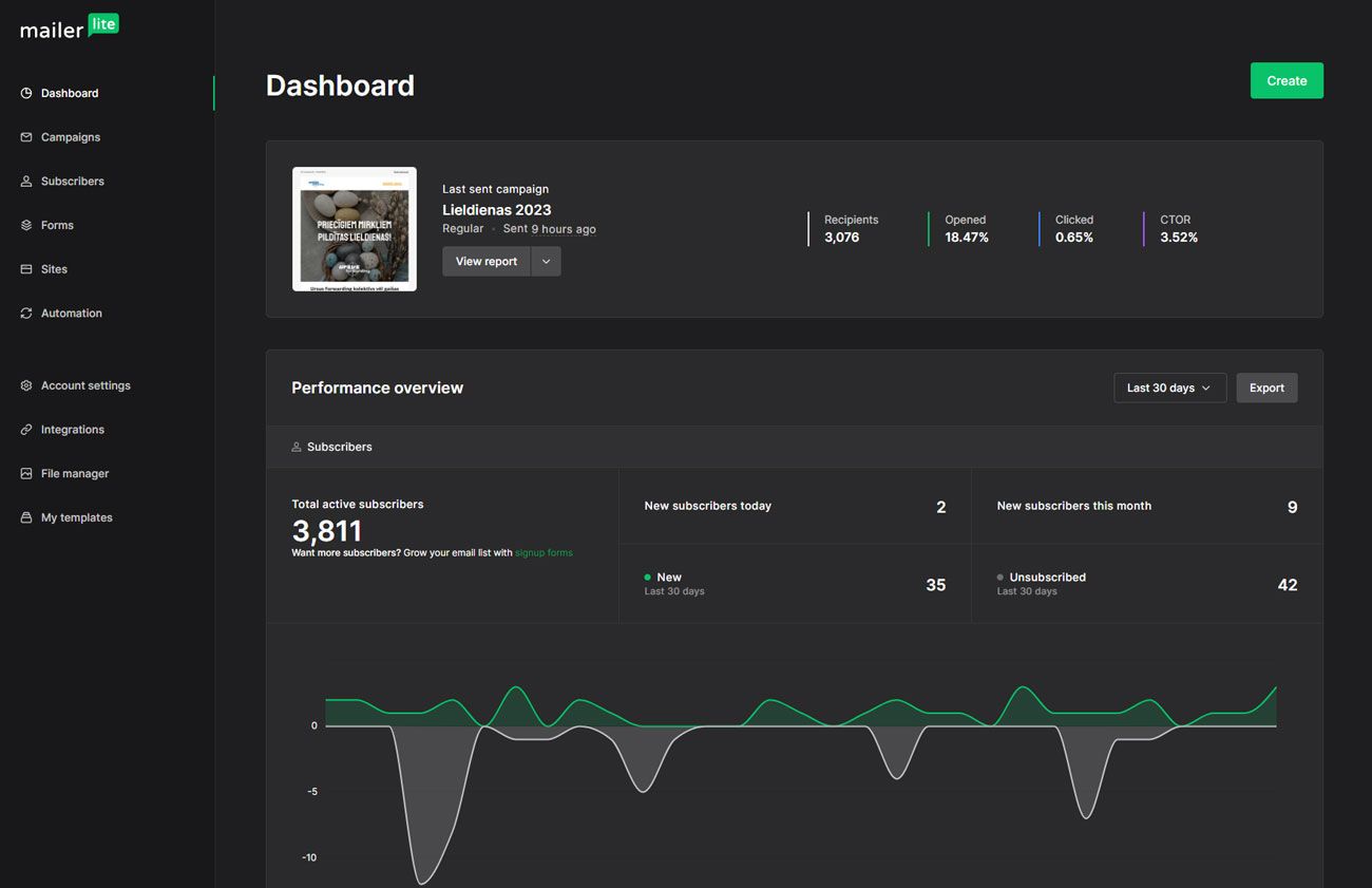 Kādu E-pasta mārketinga servisu izmantot Mailigen vietā?