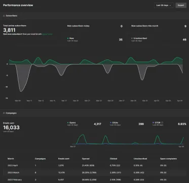 E-pasta mārketings priekš uzņēmumiem